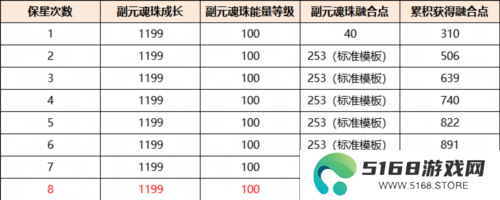 天下6
