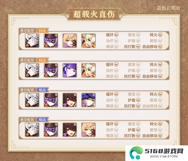 原神仆人输出手法介绍2