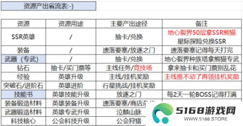 星际52区2