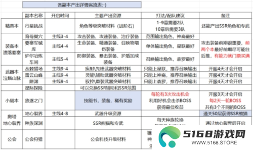 星际52区3