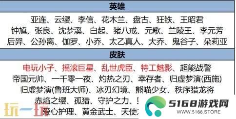 王者荣耀3月6日更新公告汇总：戈娅新皮肤免费送！阿轲-化蝶舞上架！