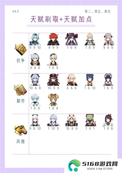 原神4.5版本全角色3
