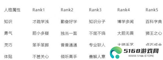 《女神异闻录》提升体贴方法介绍
