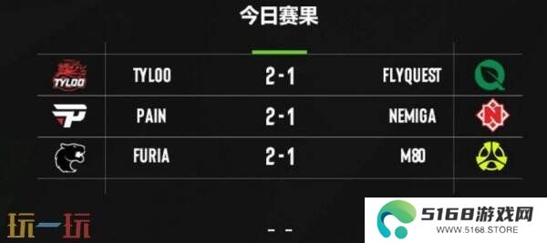 CS2 EPLS21入围赛最后一日赛果！TYLOO成功晋级正赛！