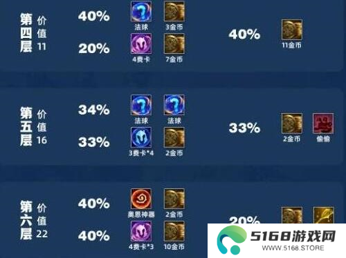 金铲铲之战吉星3