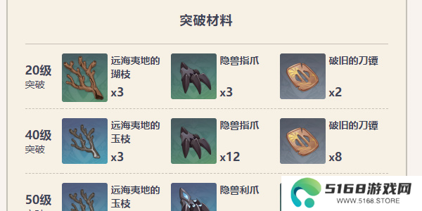 原神恶王丸适合什么角色6
