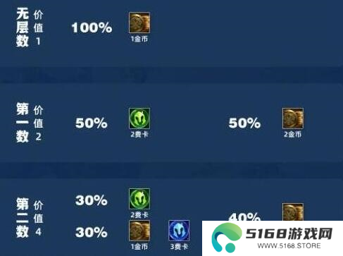 金铲铲之战吉星2