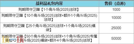 英雄联盟最高清算系列皮肤上线！斗魂竞技场限时回归！