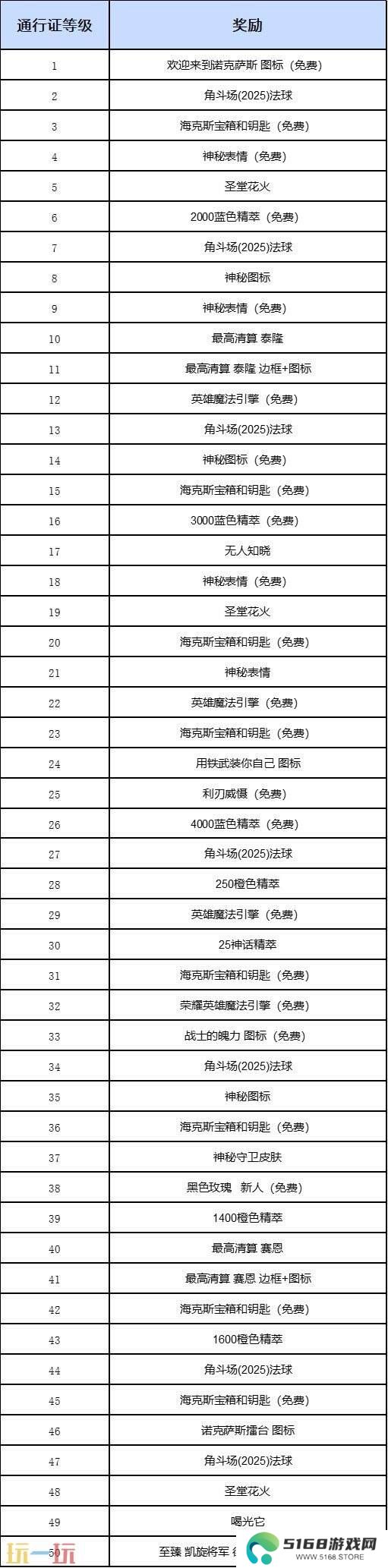 英雄联盟最高清算系列皮肤上线！斗魂竞技场限时回归！
