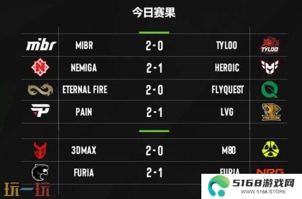 EPLS21入围赛第四日赛果！3DMAX晋级正赛！TYLOO掉入2-2组！