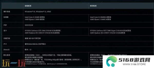 《浪人崛起》PC版3月11日发售 配置需求与特性公布