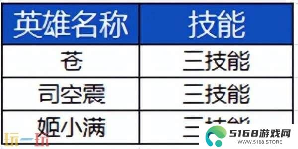 王者荣耀S39赛季英雄调整！新英雄亮相！李白改版调整！