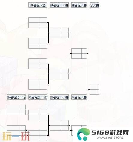 DOTA2 PGL瓦拉几亚s3参赛队伍官宣！Talon不参加！