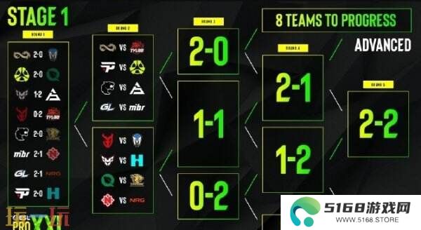 CSGO EPLS21什么时候开始？3月1日斯德哥尔摩震撼开场！