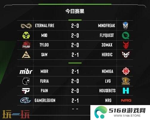 EPL S21入围赛首日结束！TYLOO的表现令人惊喜！