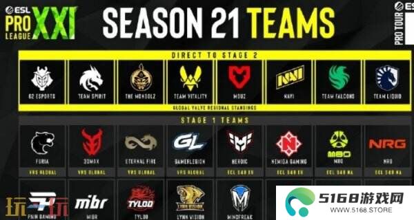 EPLS21斯德哥尔摩开赛！24支战队开启激烈角逐！