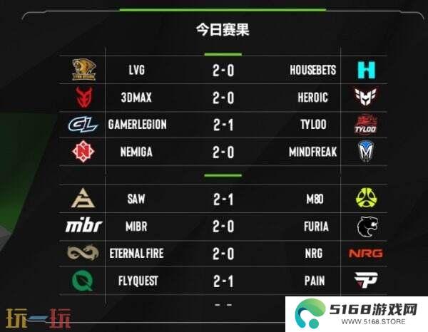 EPLS21入围赛第三日赛果！TYLOO进入2-1组！GL成功晋级正赛！