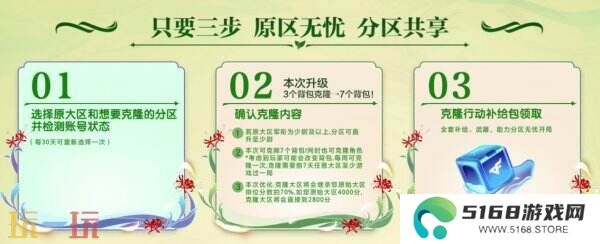 CF穿越火线全新“赏花季”主题活动上线！魂·天龙-彼岸花免费领！