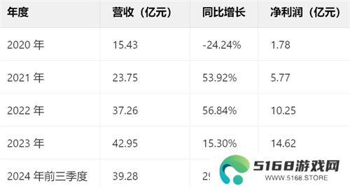 一场发布会22款新品，让市场看到了恺英网络厚积薄发的成果