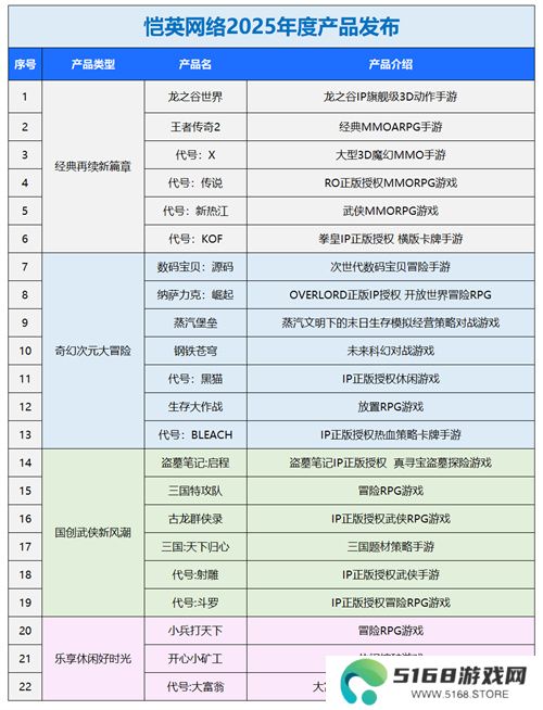一场发布会22款新品，让市场看到了恺英网络厚积薄发的成果