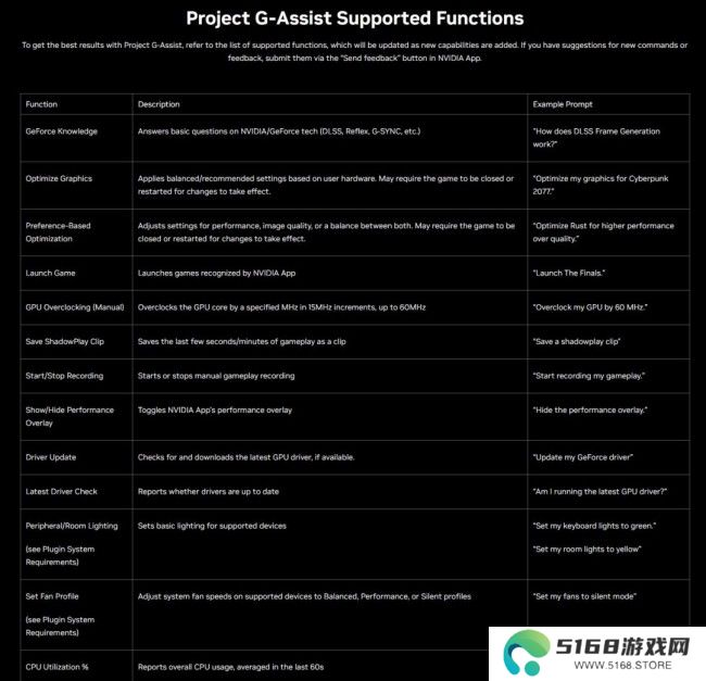 英伟达AI游戏助手正式登场！显存小于12GB勿入