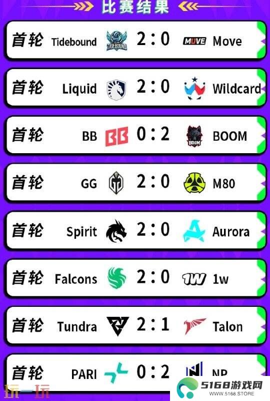 DOTA2BB裂变宇宙S4瑞士轮首日赛果！Tidebound获胜进入1-0组