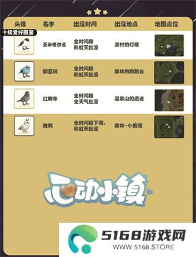心动小镇五子雀在哪里出现