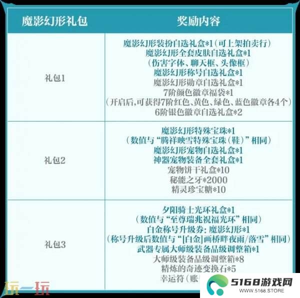 DNF手游全新版本3月26日上线！版本更新内容爆料！