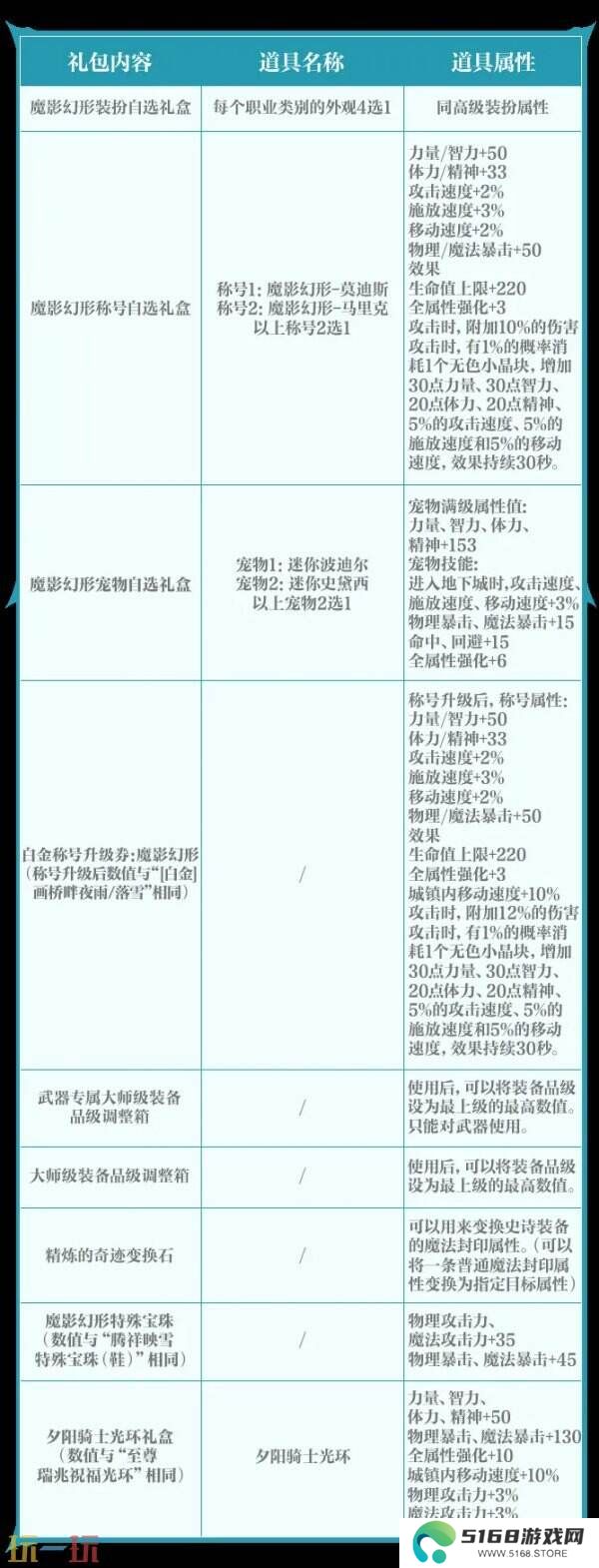 DNF手游全新版本3月26日上线！版本更新内容爆料！