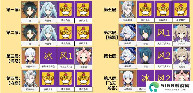 原神5.0幻想真境剧诗平民阵容推荐