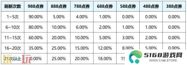 王者荣耀S39赛季回忆礼册换新升级！轻松获取丰厚奖励！
