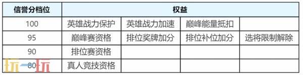 王者荣耀s39赛季对局环境大焕新！段位继承调整！举报体验优化！