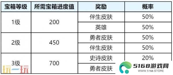 王者荣耀S39赛季回忆礼册换新升级！轻松获取丰厚奖励！