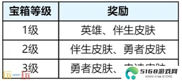 王者荣耀S39赛季回忆礼册换新升级！轻松获取丰厚奖励！