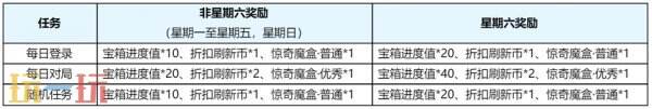 王者荣耀S39赛季回忆礼册换新升级！轻松获取丰厚奖励！