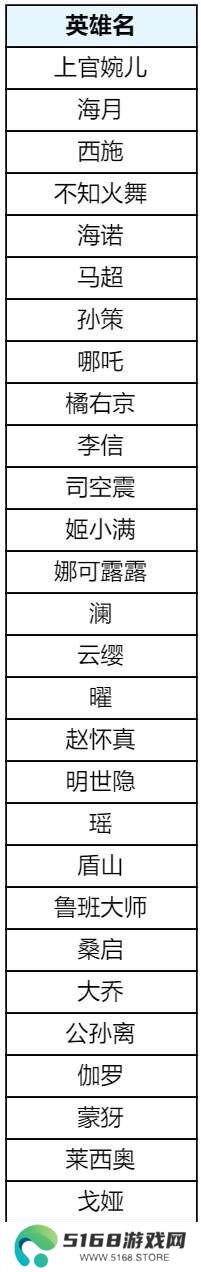 王者荣耀s39赛季回忆礼册有哪些皮肤？返场皮肤奖励及概率公示！
