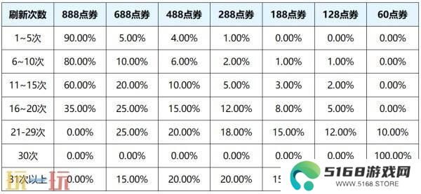 王者荣耀S39赛季回忆礼册换新升级！轻松获取丰厚奖励！