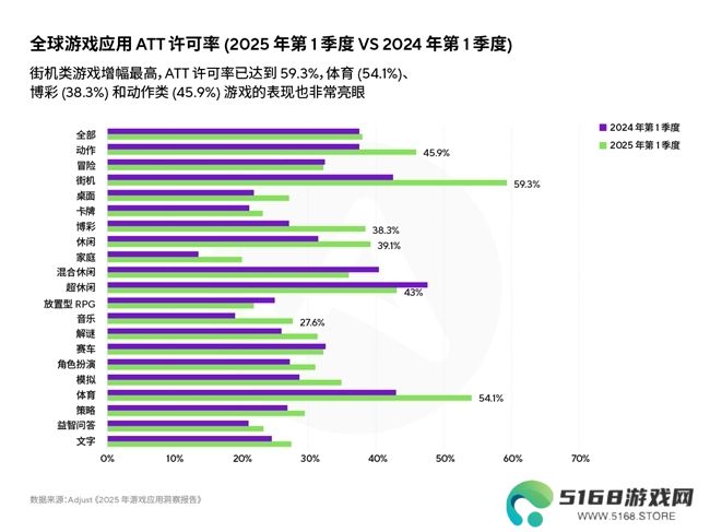 《2025年移动游戏应用洞察报告》AI、混合变现与新UA策略推动增长