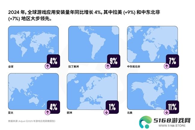 《2025年移动游戏应用洞察报告》AI、混合变现与新UA策略推动增长