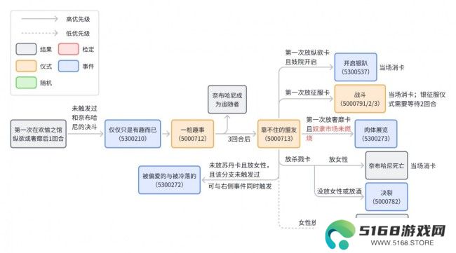 《苏丹的游戏》奈布哈尼个人剧情总纲介绍