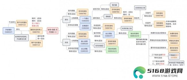 《苏丹的游戏》奈布哈尼纵欲线攻略介绍